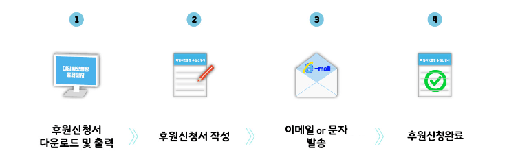 디딤씨앗통장 후원 참여 방법