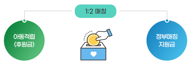 디딤씨앗통장 1:2 매칭