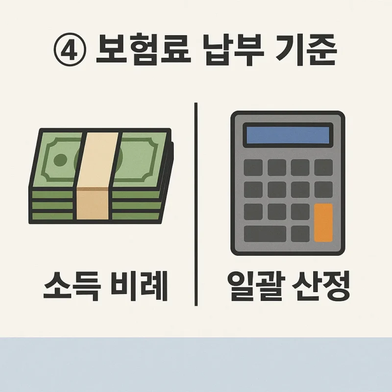 건강보험 자격 내국인 외국인 차이점
보험료 납부 기준