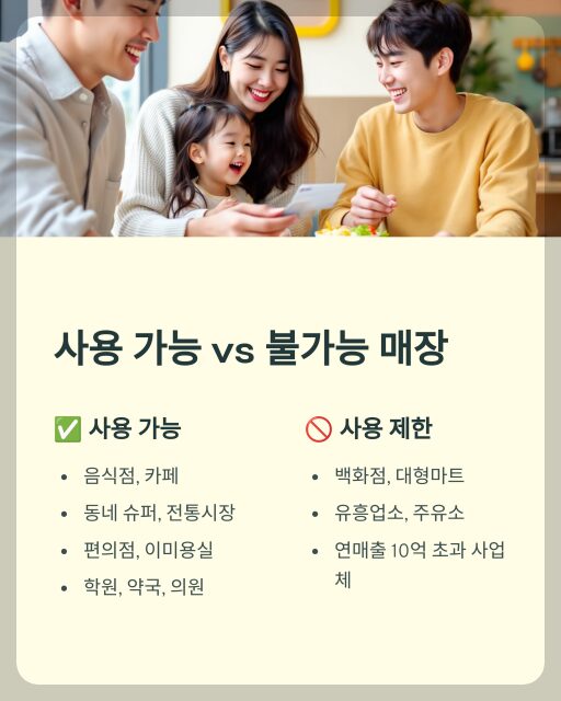 부천페이 사용가능 매장