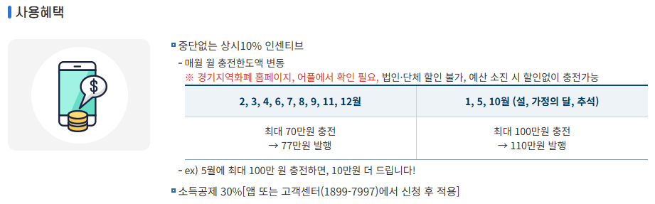 파주페이 사용 혜택