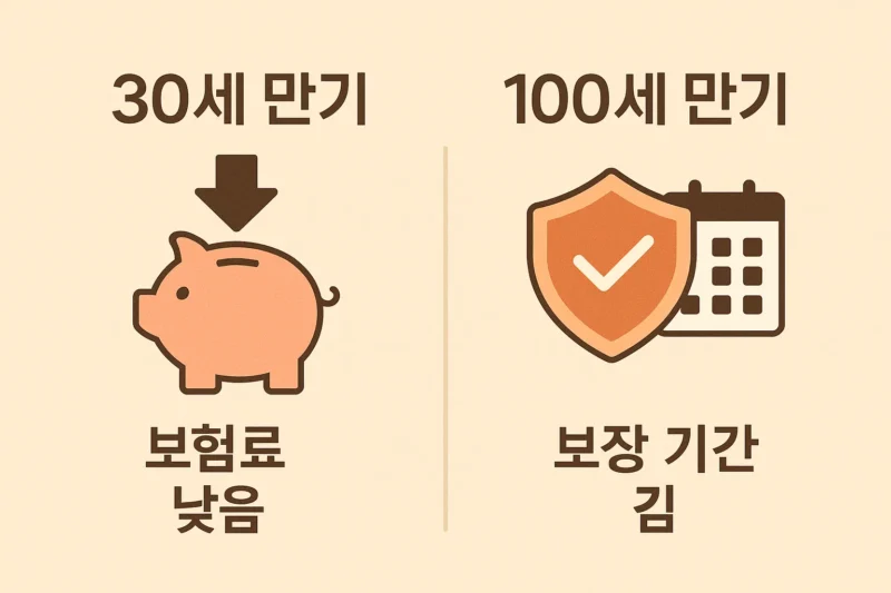 태아보험 가입시기 가입요령
