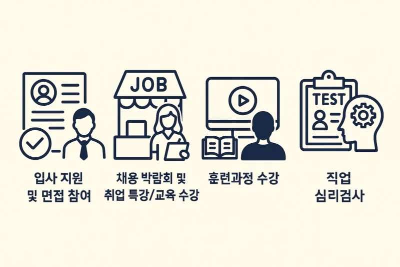 실업급여 5차 구직활동