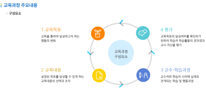 커리어넷 NCS 교육과정 내용 예시