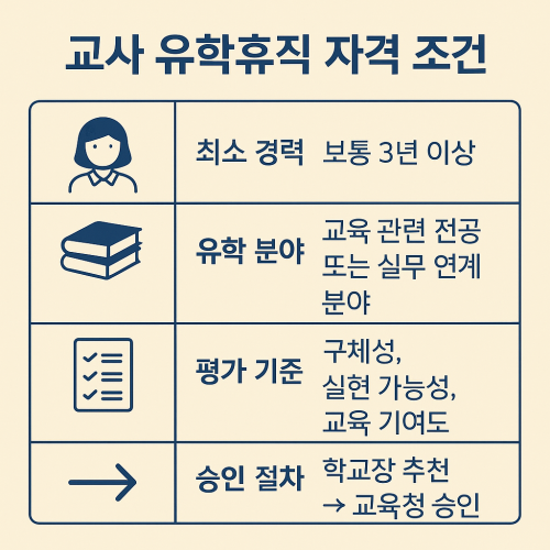 교사 유학휴직 자격조건
