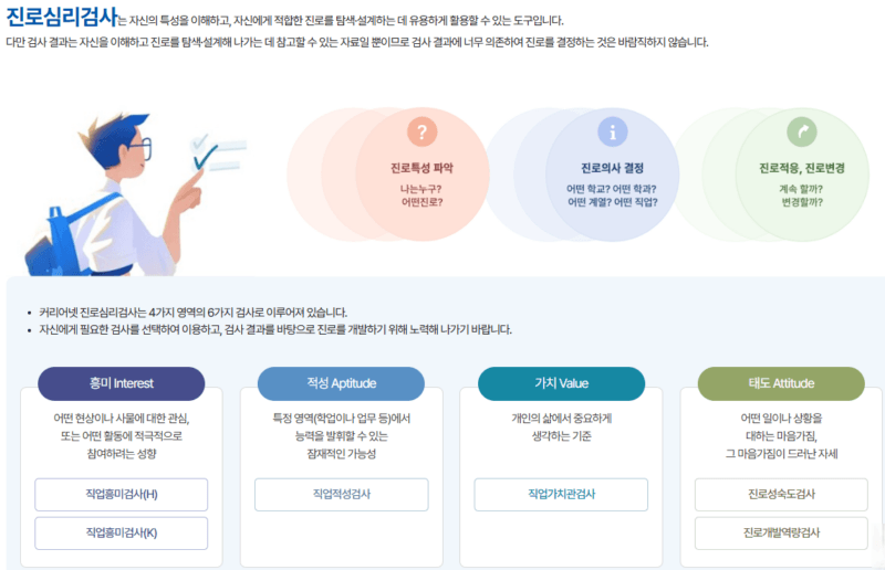 커리어넷 진로심리검사