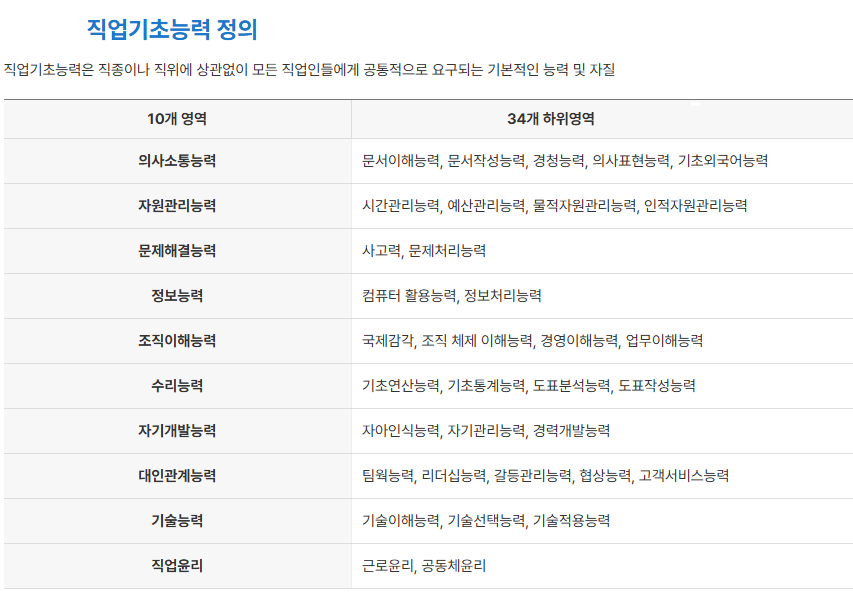 NCS 직업기초능력 10가지 항목