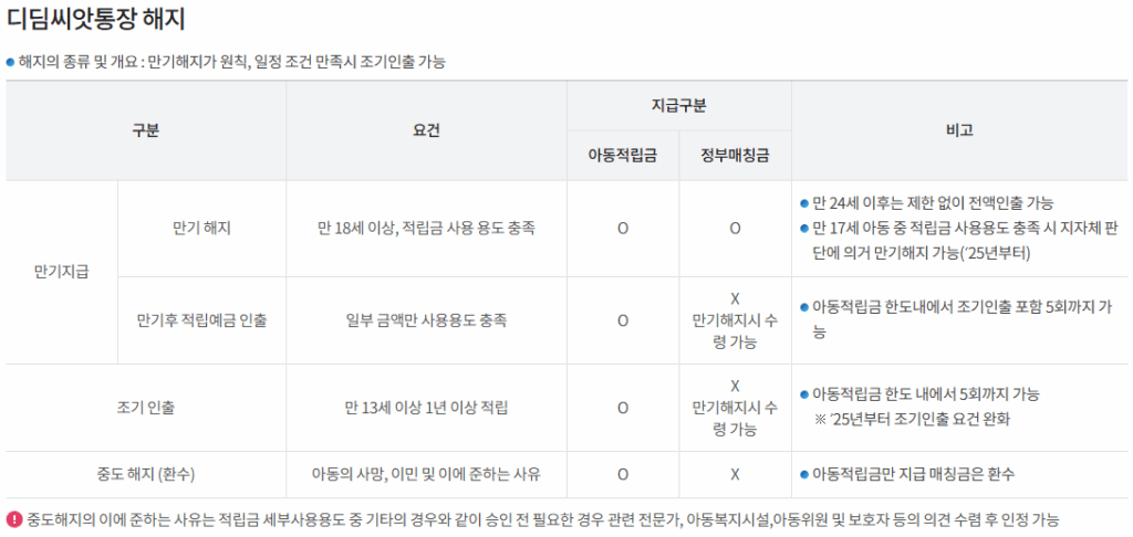 디딤씨앗통장 해지
