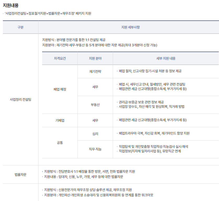 폐업지원금 상세내용