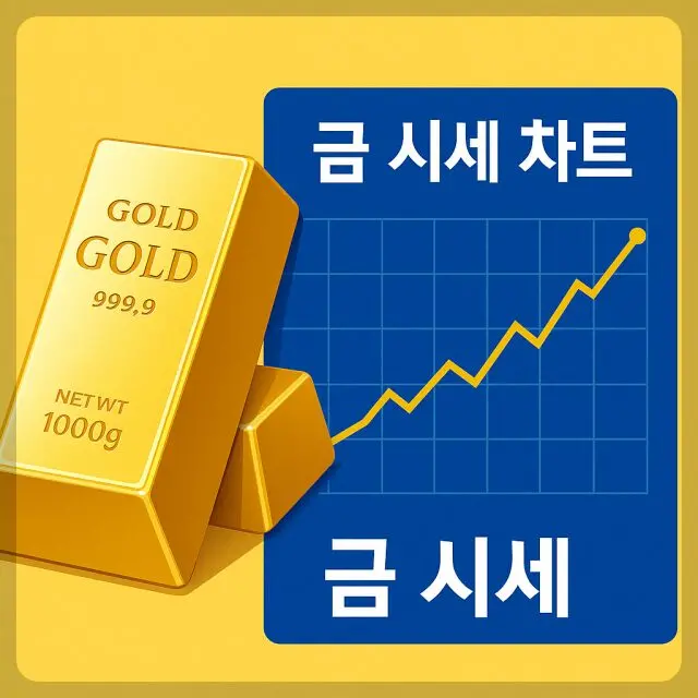 금통장