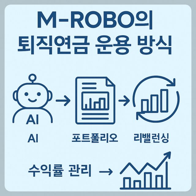 M-robo 퇴직연금 굴리는 AI