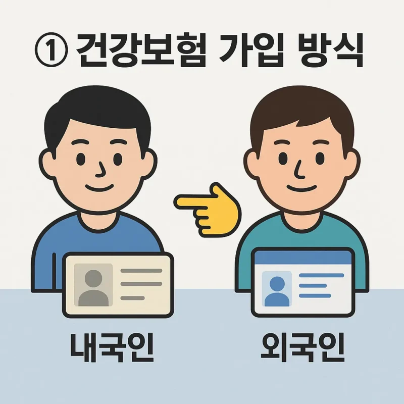 건강보험 자격 내국인 외국인 차이점
가입 방식
