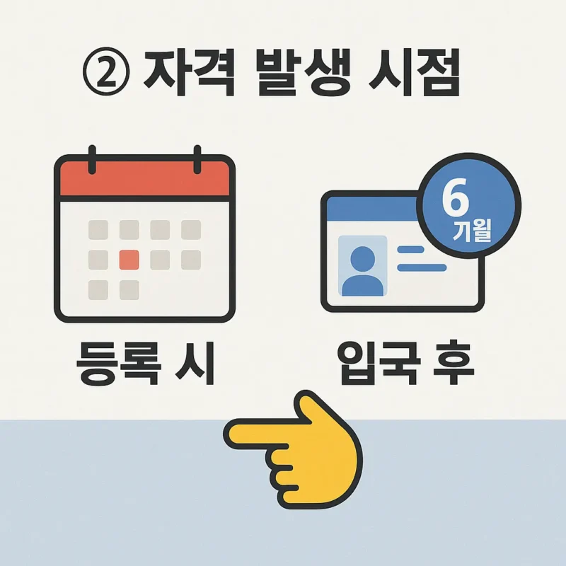 건강보험 자격 내국인 외국인 차이점
자격 발생 시점
