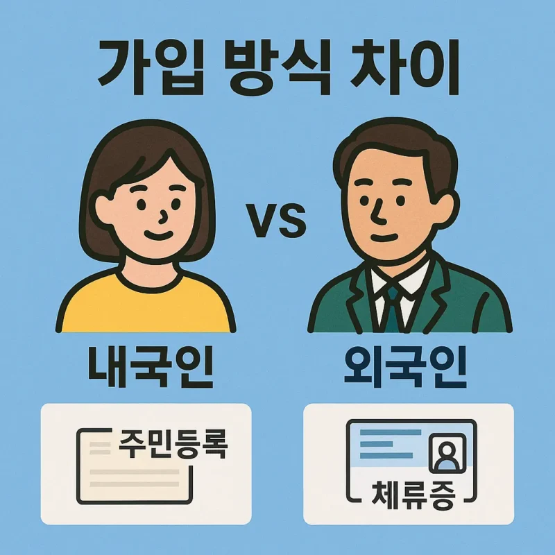 건강보험 자격 내국인 외국인 차이
