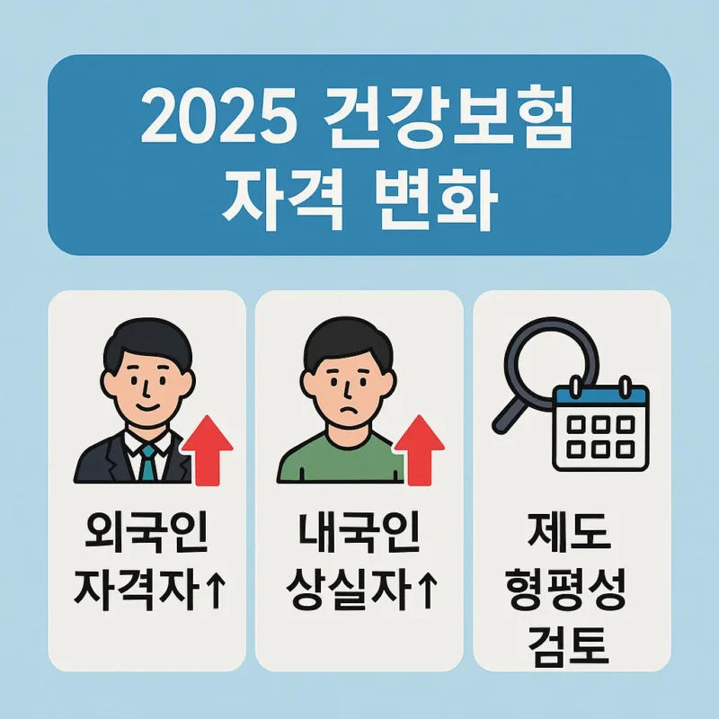 건강보험 자격 외국인증가 내국인감소