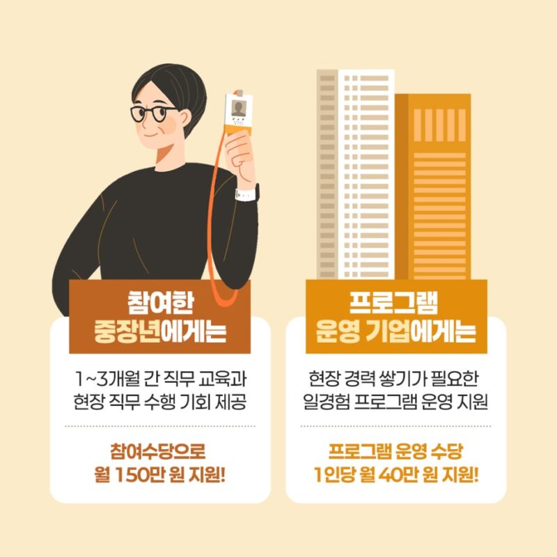 중장년 경력지원제 지원금액