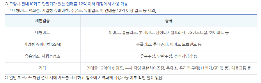 고양페이 사용 제한 업종
