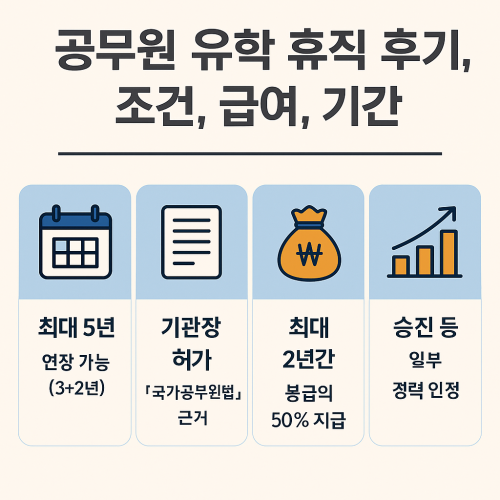공무원 유학휴직 조건