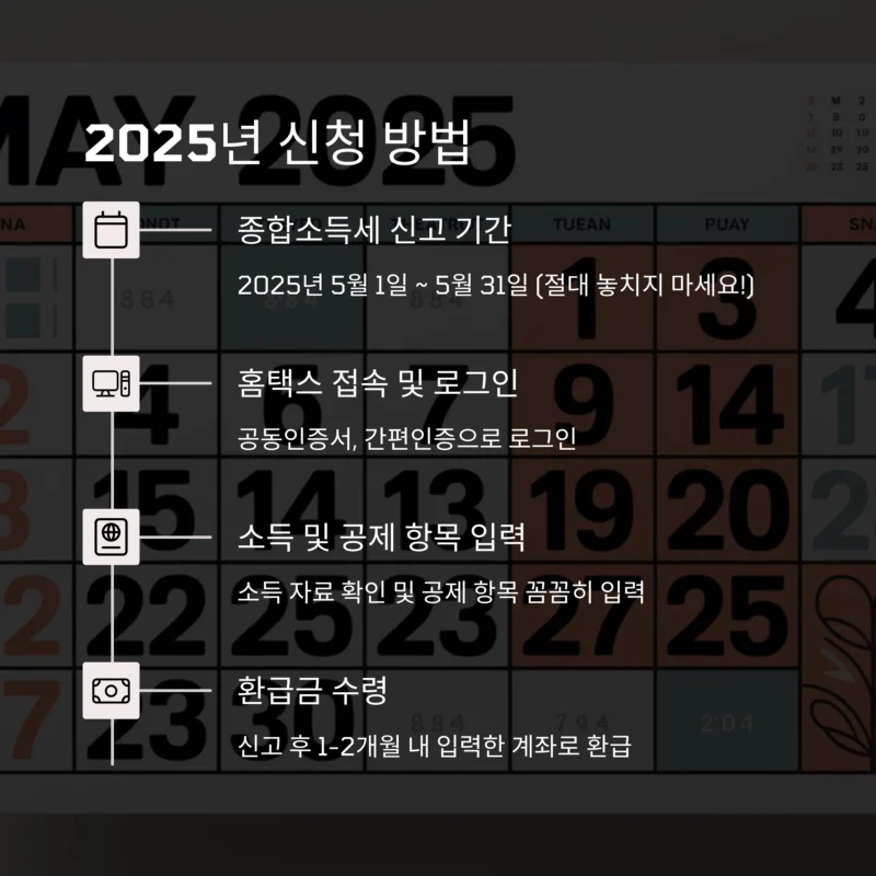 대학원생 세금환급 신청방법