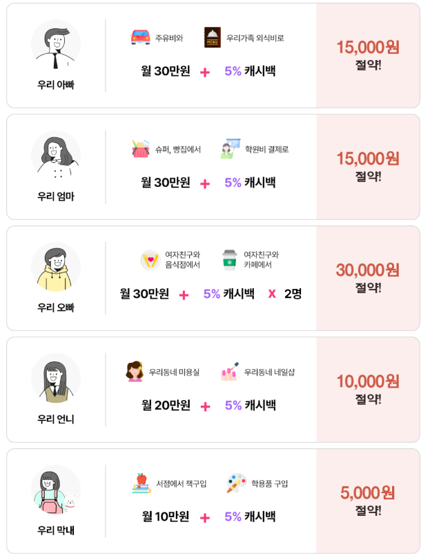 동백전 캐시백 예시