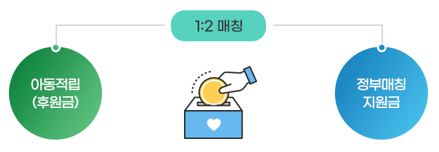디딤씨앗통장 1:2 매칭