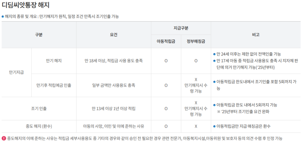 디딤씨앗통장 해지