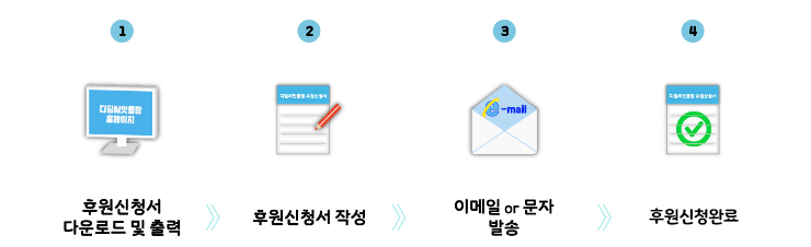 디딤씨앗통장 후원 참여 방법