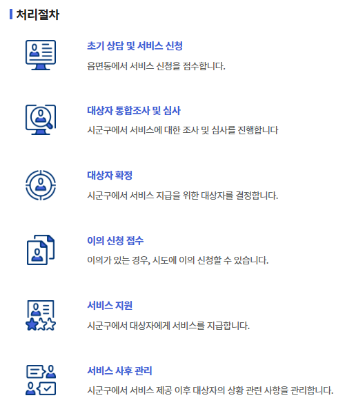 1인가구 주거급여 주거안정 지원금
복지로 신청 처리 절차