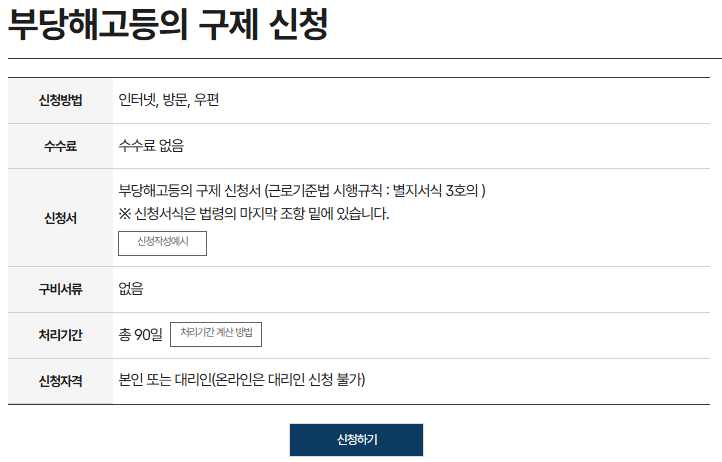 부당해고 구제 신청 : 정부24
근로계약서 미작성 신고 보복 대처법