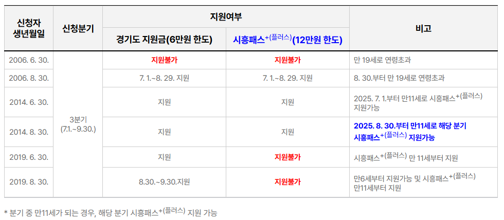 시흥 패스플러스 66