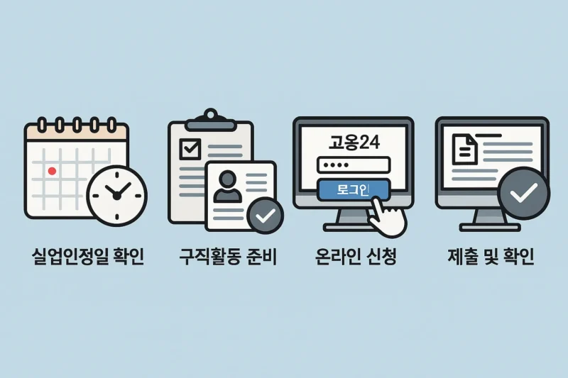 실업급여 5차 온라인 신청