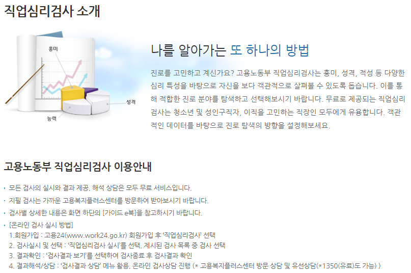실업급여 5차 구직활동인정 직업심리검사