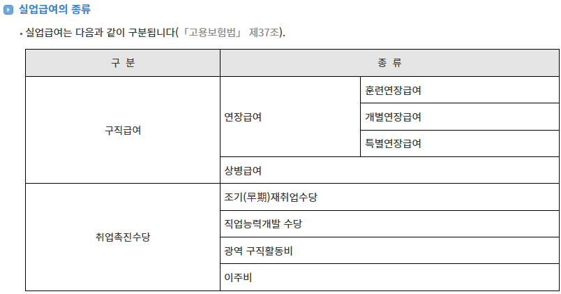 실업급여란?