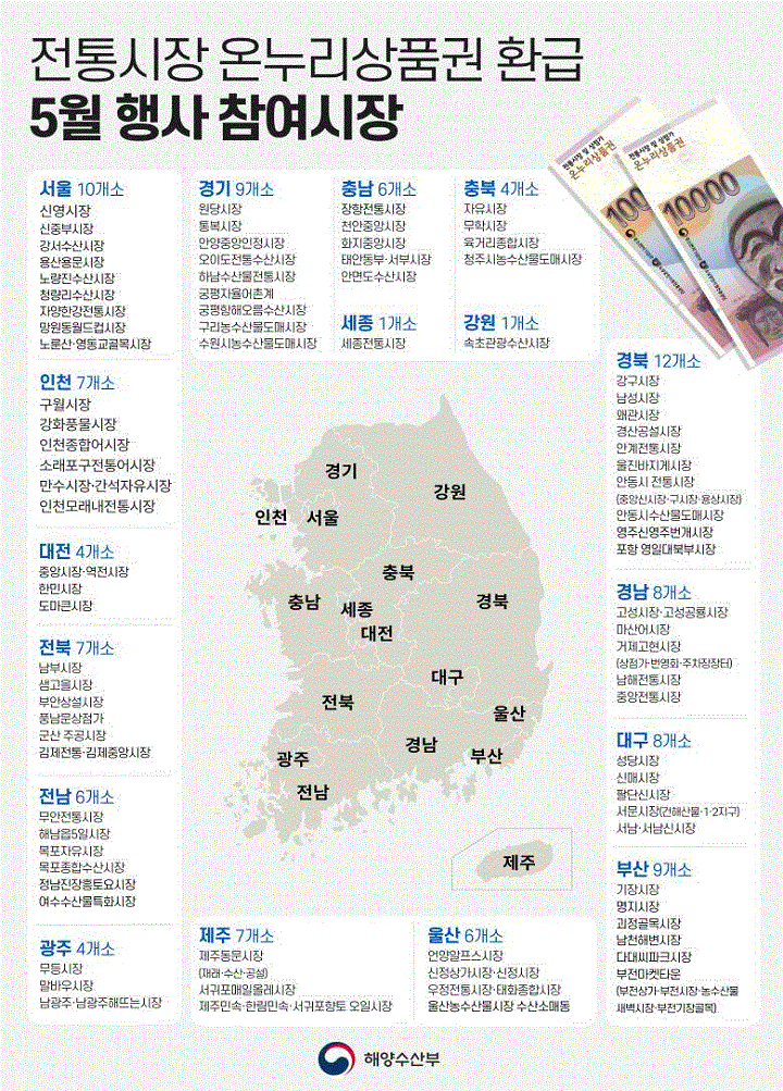 전통시장 온누리상품권 환급
행사 참여시장
