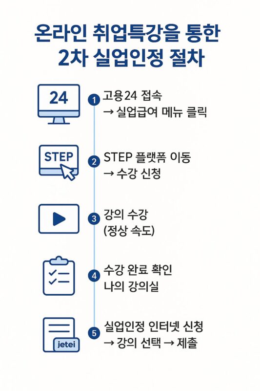 온라인 취업특강 인터넷신청