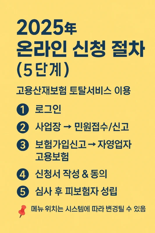 자영업자 보험가입 온라인 신청절차