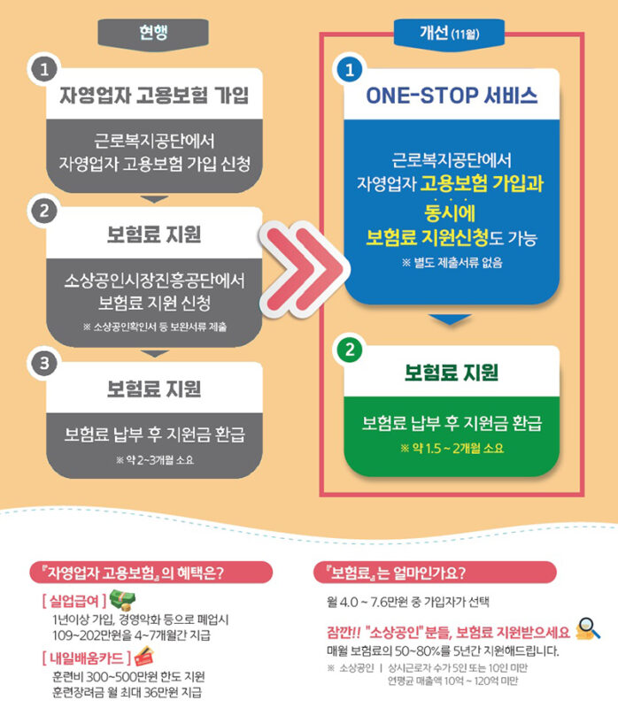자영업자 고용보험 개선