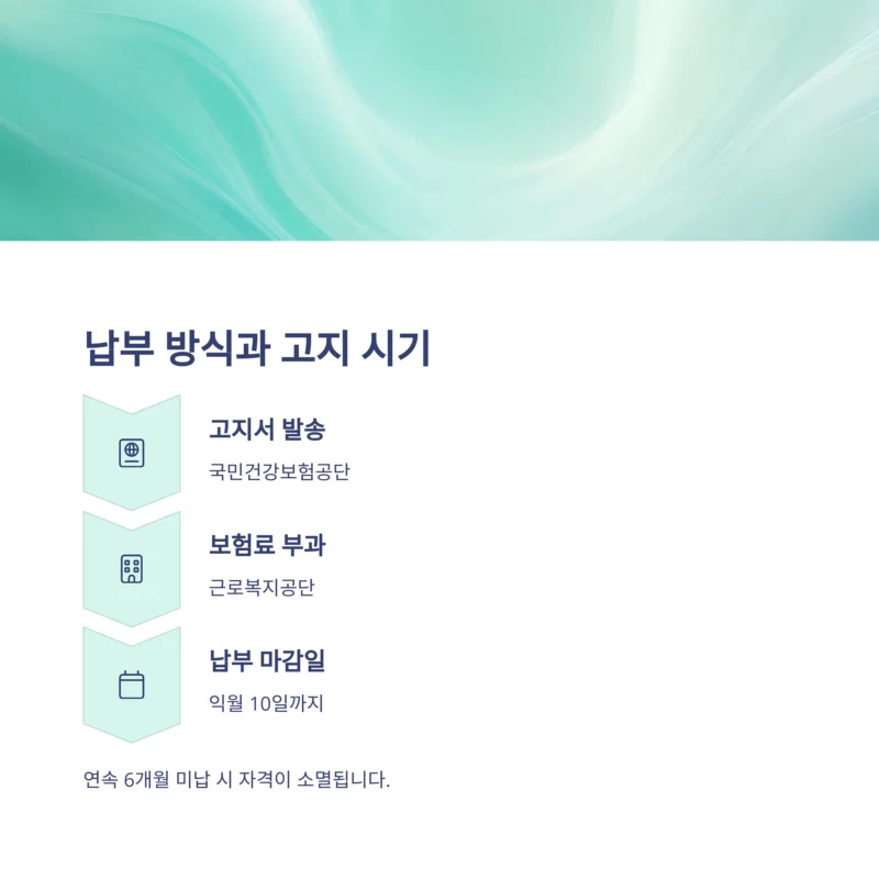 자영업자 고용보험 납부
고지 시기