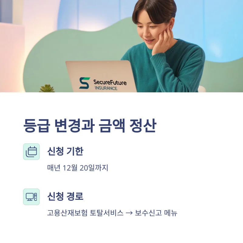 자영업자 고용보험 납부
등급 변경과 금액 정산
