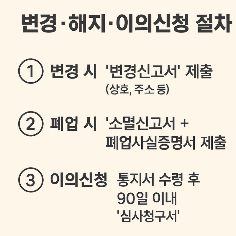 자영업자 고용보험 변경 해지 이의신청