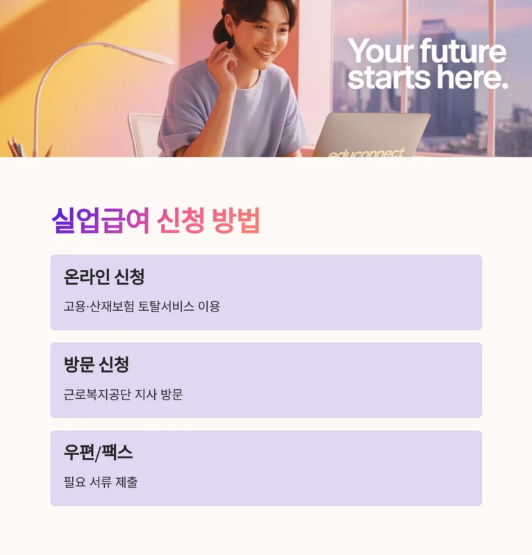 자영업자 고용보험 실업급여
신청방법
