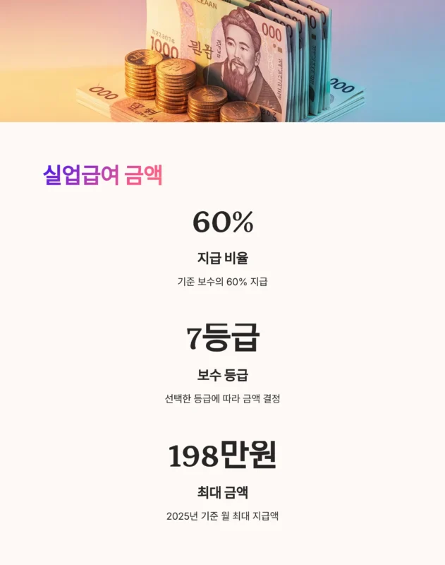 자영업자 고용보험 실업급여
금액