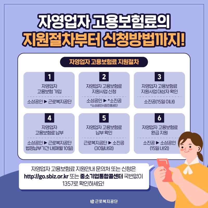 자영업자 고용보험료 납부
지원절차 신청방법
