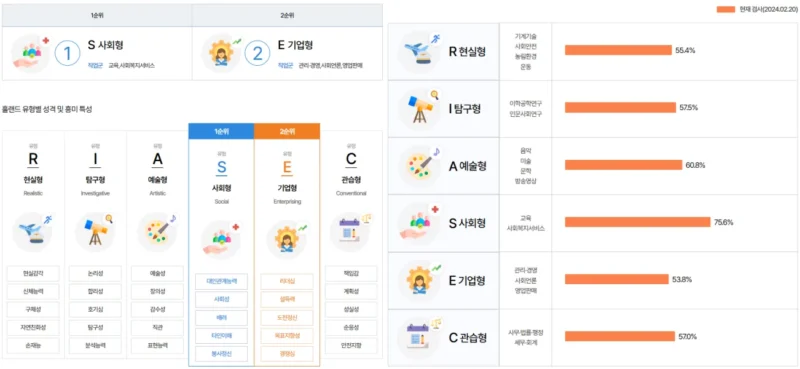 진로심리검사 결과 예시