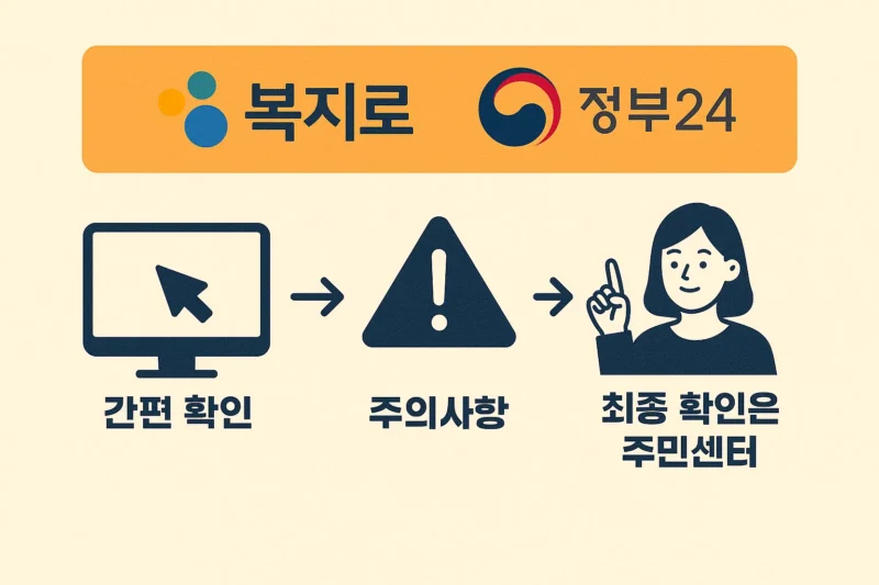 차상위계층 확인방법
복지로, 정부24