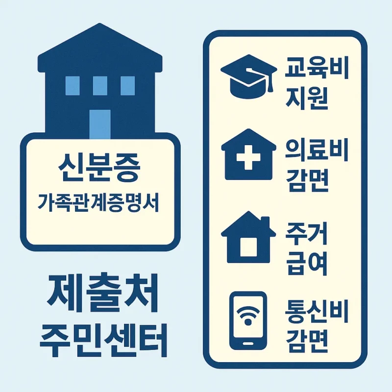 차상위계층 확인방법
신분증 제출은 주민센터