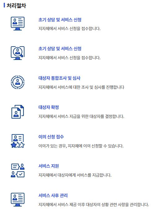 청년월세지원 신청 절차