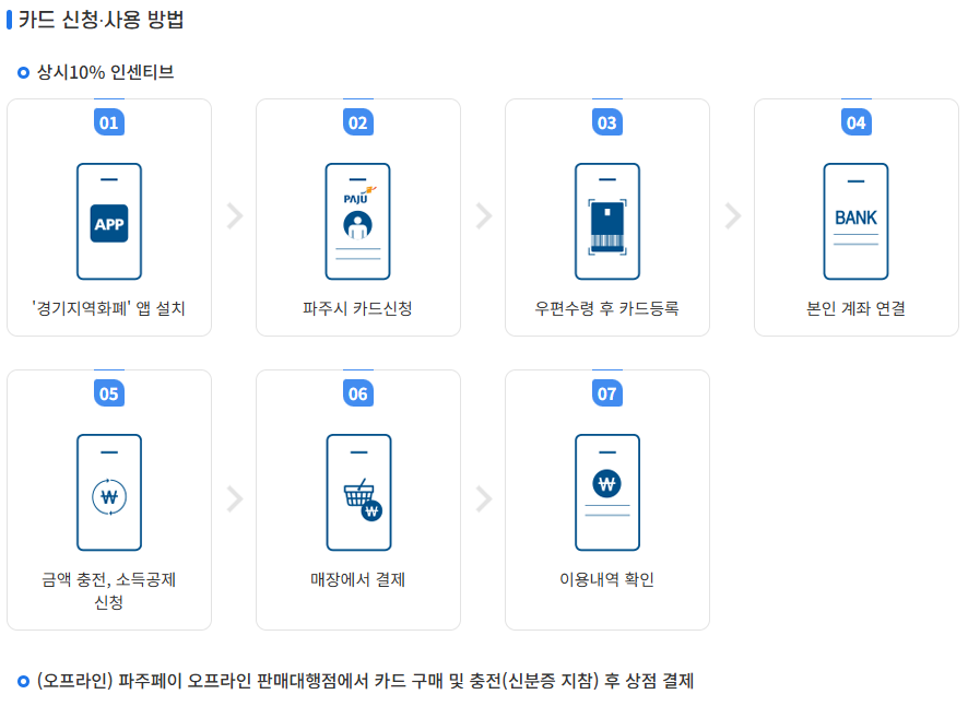 파주페이 카드 신청, 사용방법