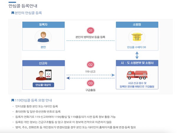119안심콜 등록 안내