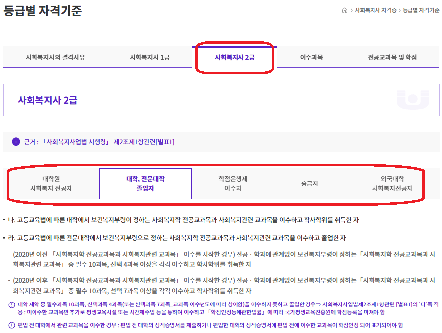 사회복지사2급
등급별 자격기준